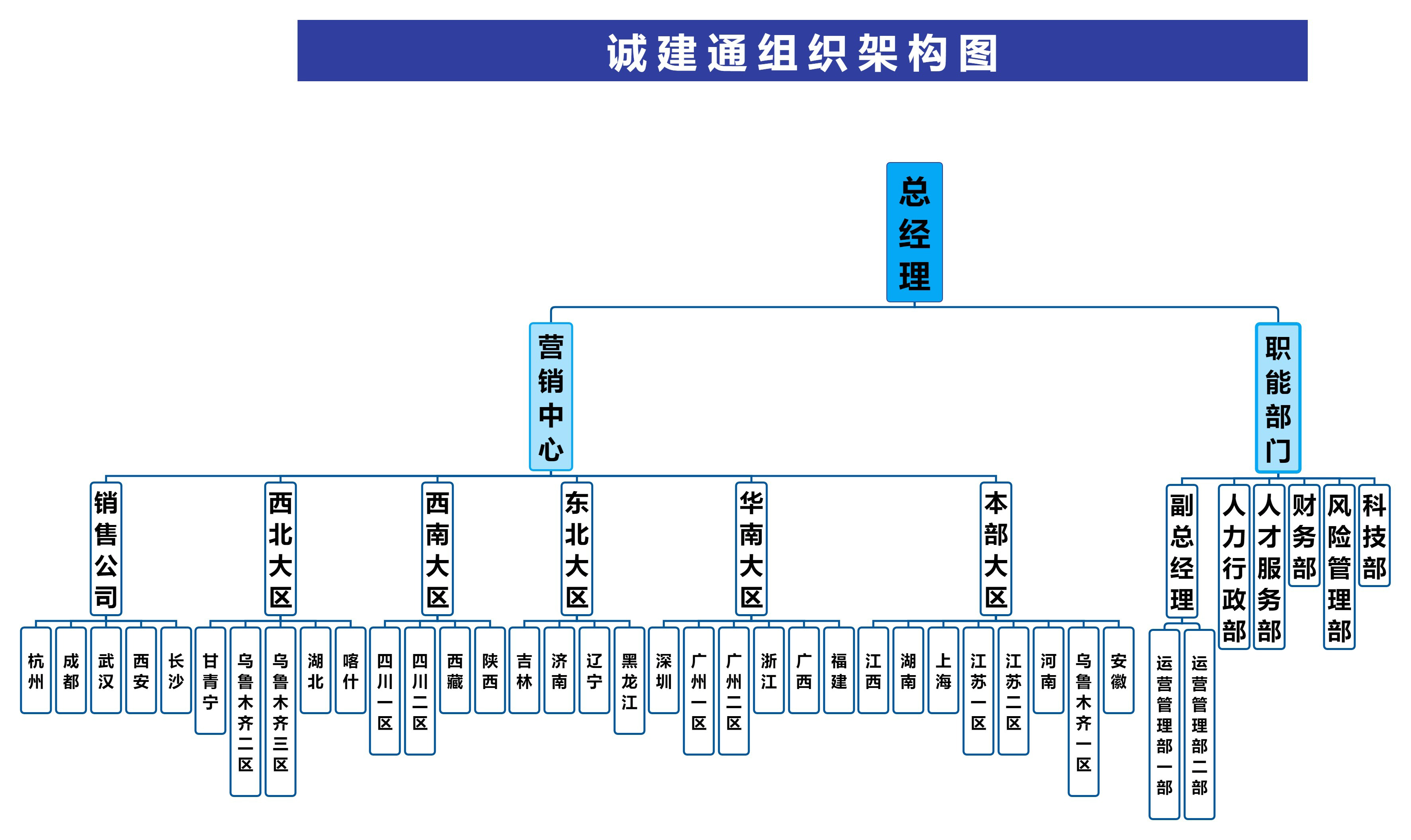 总经理.jpg